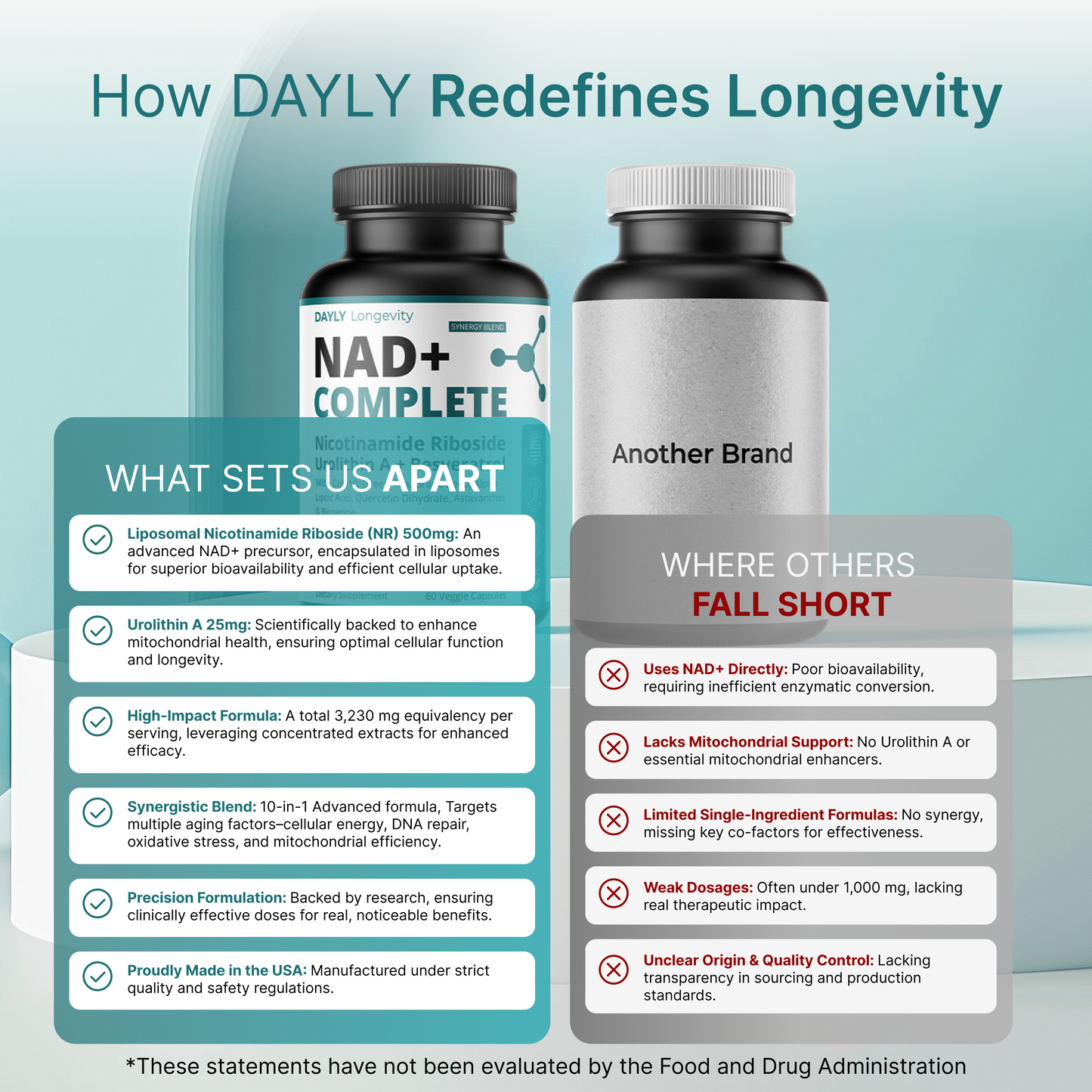 DAYLY NAD+ Complete™