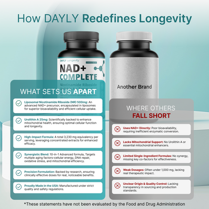 DAYLY NAD+ Complete™